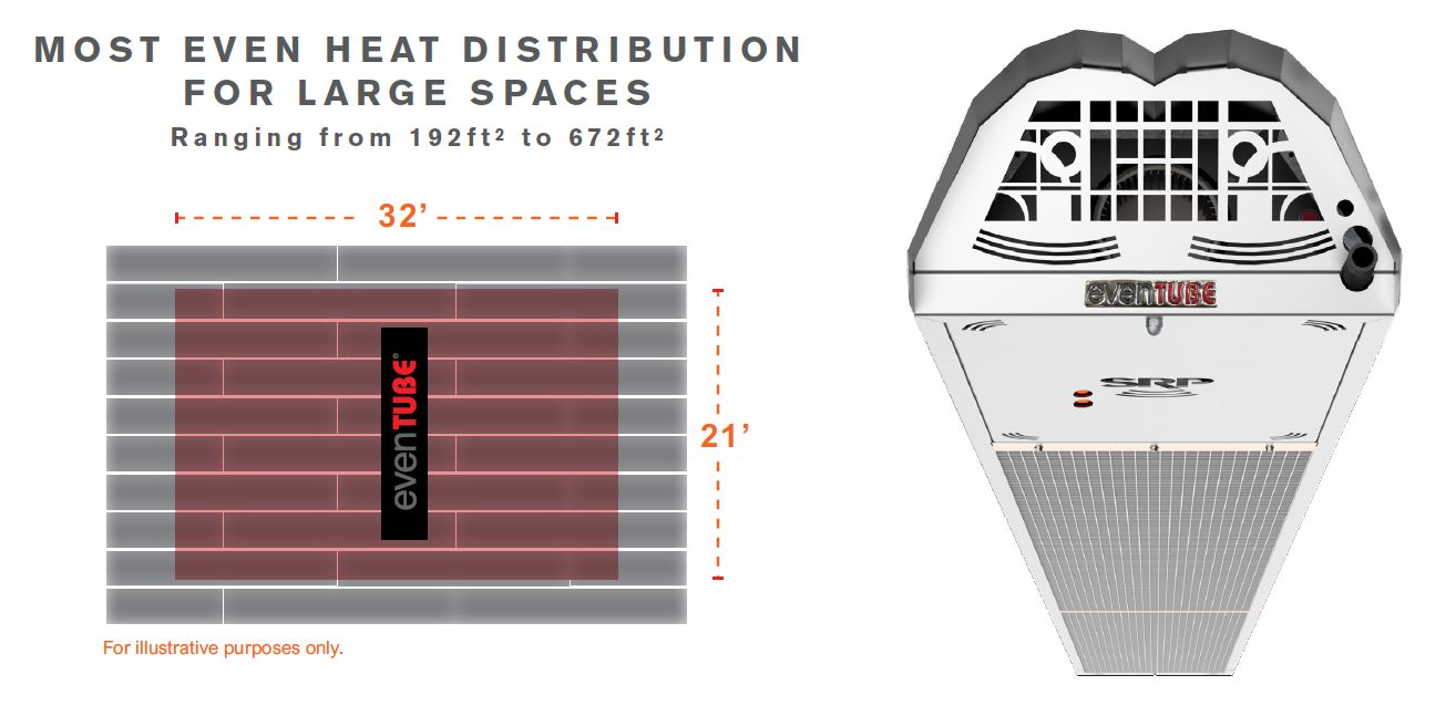 Even Tube Thermal Concepts