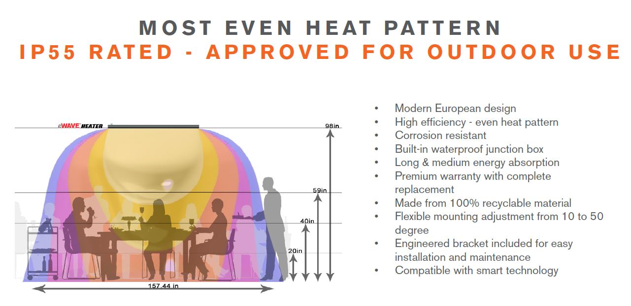 Thermal Concepts ewave