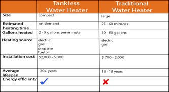 chart for tankless